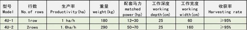 4U 土豆收獲機
