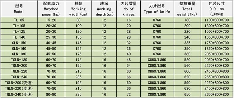 側傳系列旋耕機